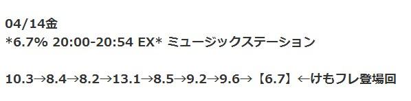 《獸娘動物園》組合在日本老牌音樂節目登場 創收視率新低