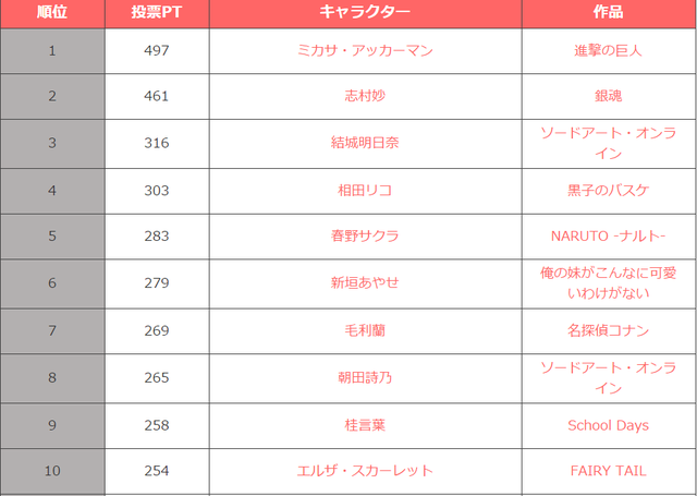万人评选：生气的话最为可怕的女性角色