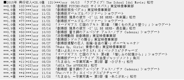 一切顺利！《少女与战车》票房突破4亿日元