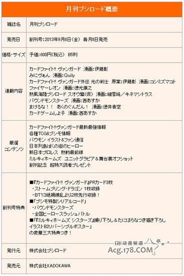  企划《热风海陆Bushiroad》再启动