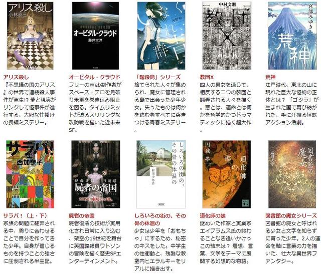 全民投票!哪部动漫作品最能代表日本?