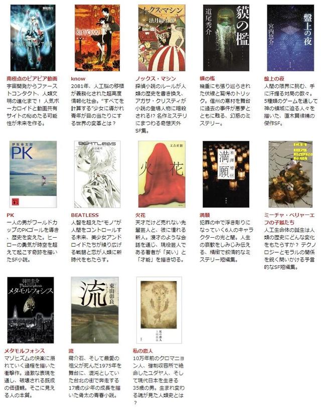 全民投票!哪部动漫作品最能代表日本?