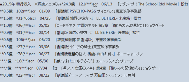 ��Լ�����ս���糡������Ʊ��2900����Ԫ