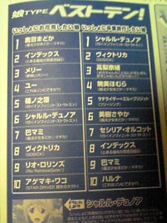 ����������ӣ�Ķ�����ɫTOP10��¯