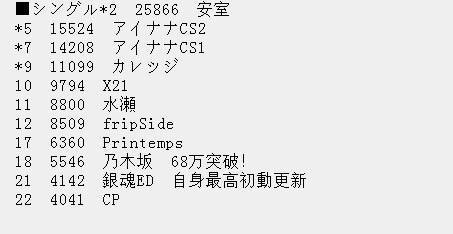 水濑祈出道单曲首周销量8800份