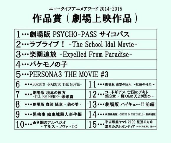 Newtype2014-2015����ѡ���ڽ������