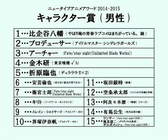 Newtype2014-2015����ѡ���ڽ������