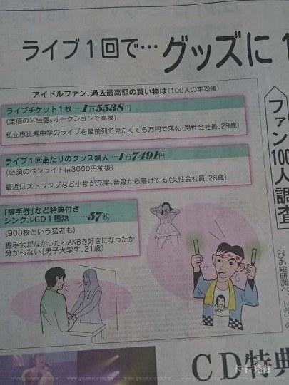 日粉追星太恐怖! 人均入手57张同款CD