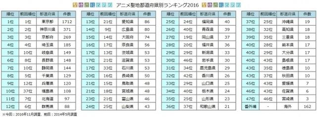 ЧӦţ2016ʥа񹫲