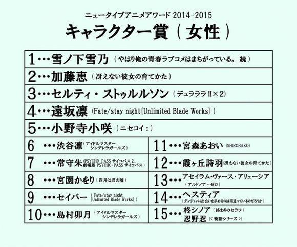 Newtype2014-2015����ѡ���ڽ������