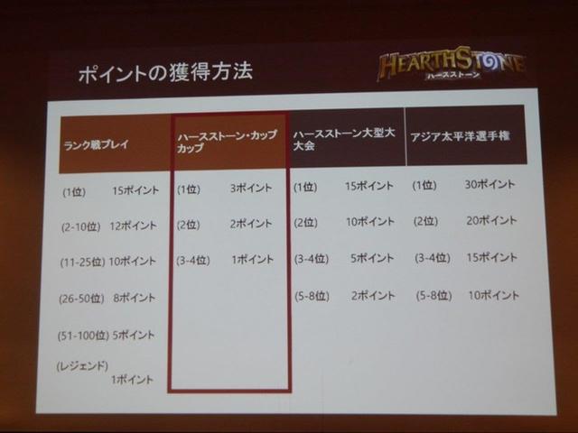 参加者过百人!《炉石传说》日本首次线下聚会
