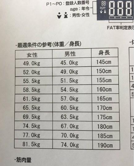 不公平キャッシュ千標準体重身長 Mindfulnesscbt Org