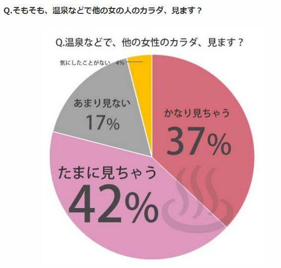 原来妹子也很色!妹子泡温泉时会用欧派摩擦发电吗