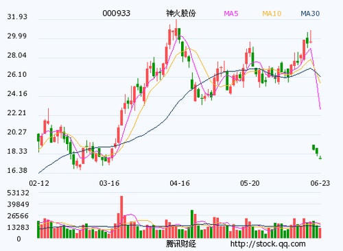 兴业证券:神火股份至少有25%上涨空间_个股点