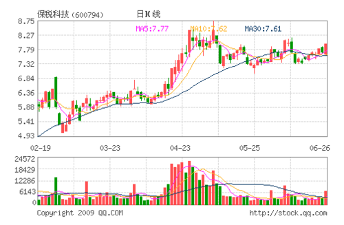 本周牛股追踪:保税科技、南风化工等_个股点评