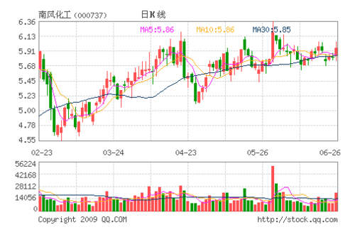 本周牛股追踪:保税科技、南风化工等_个股点评