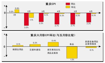 gdp增速_2019年重庆gdp(3)