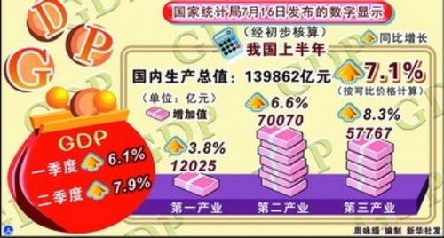 gdp增速_gdp 连续不断登记(3)