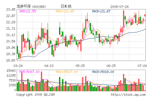 龙净环保(600388)环保行业龙头 有发展机遇_个