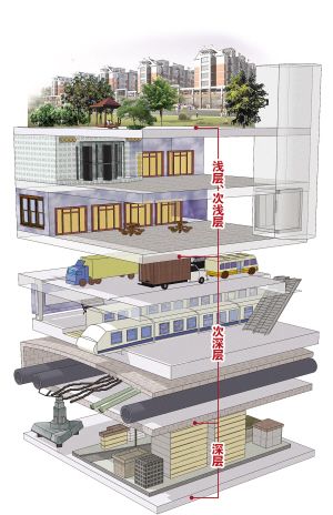 城市要减肥 100米以下重庆可建地下之城_重