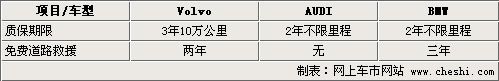 S80L/A6L/5系Li 5万公里保养花费一览