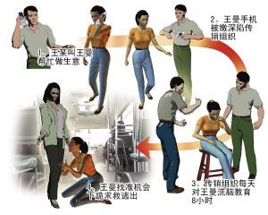 女子身陷传销 公交车上跪求乘客相救