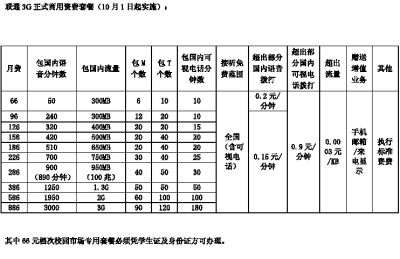 10月1日联通3g正式商用 可视电话:0.45元\/分_