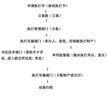 人员轮换欢迎监督 重庆市高院出招破解执行难