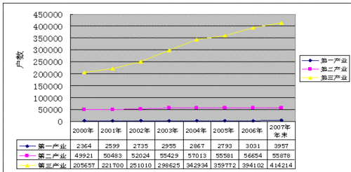 中央机关2010年公务员考试行测模拟试卷二及