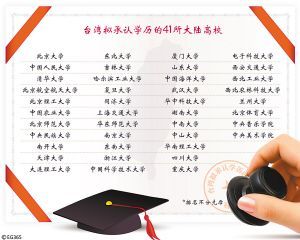 台湾拟承认大陆高校学历 包括重庆大学等41所