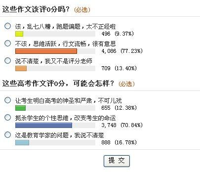 高考零分作文网友评价高 最爱《北京的符号》