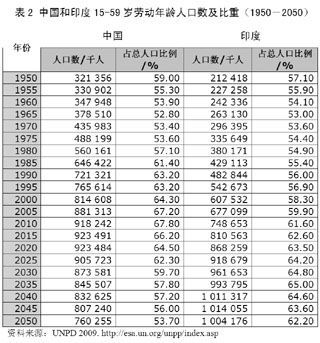 人口与计划_人口与计划生育手抄报(2)