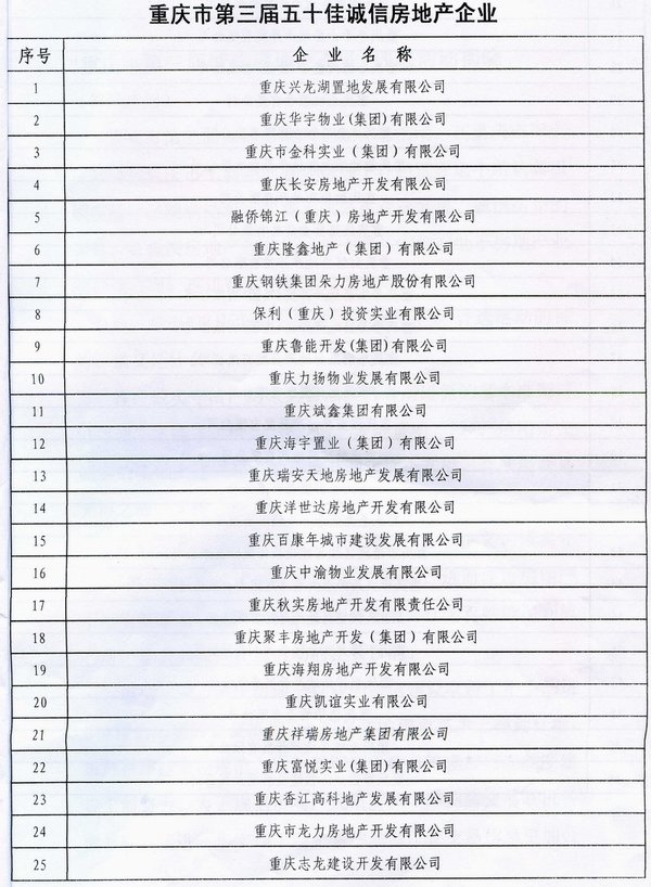 重庆市第三届五十佳诚信房地产企业名单_本土
