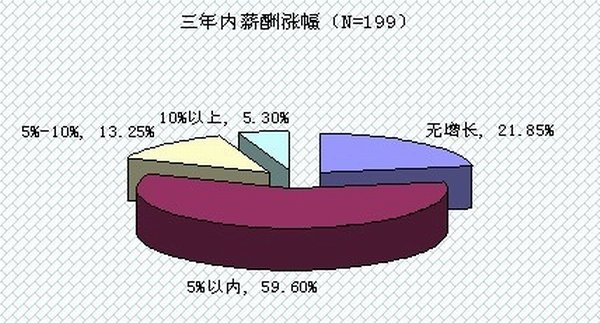 收入证明_福利房成收入