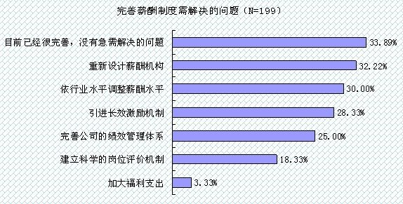 主要工作业绩