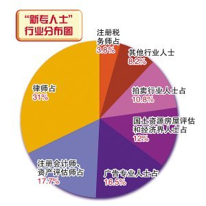 智商人口分布_世界 人口 智商 GDP 分布图(2)