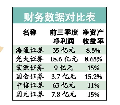 券商股分红前景值得期待 中线投资价值突出_财