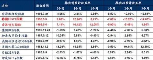 股指期货引领股市新玩法 买空卖空下如何赚钱
