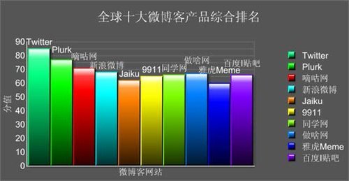 全球搞笑排行榜微博_全球十大汽车集团(按销量排名).