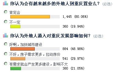 人口涌入英文_国庆节英文手抄报