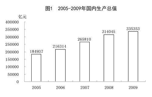 全国年gdp_2017年全国31省市GDP数据公布,和2016年比有何变化(2)