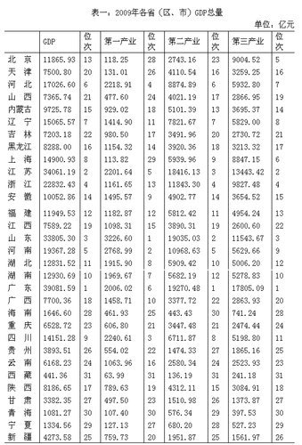 河北省gdp总和_全国31个省份的2017年GDP数据出炉