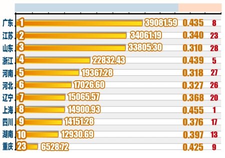 gdp含金量什么意思_中国经济周刊