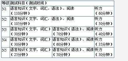 官网发布2010年日语能力考试全新介绍