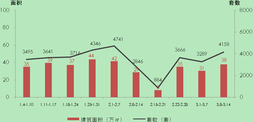 九龙坡区经济总量_九龙坡区地图(3)