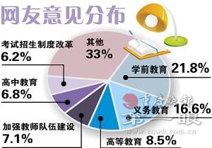 关于数学学前教育小学化的的毕业论文题目范文