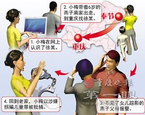 女子见网友糊涂带着6岁表妹离家出走半个月