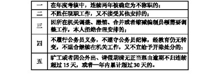 连续两年考核不称职 公务员将被辞退(图)_重庆