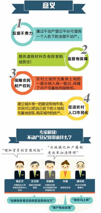 重庆之窗-《不动产登记暂行条例》昨公布 影响