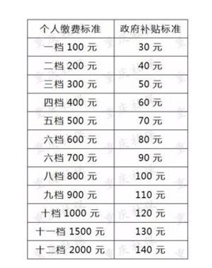 保缴费标准_2018-2019年重庆社保缴费比例及